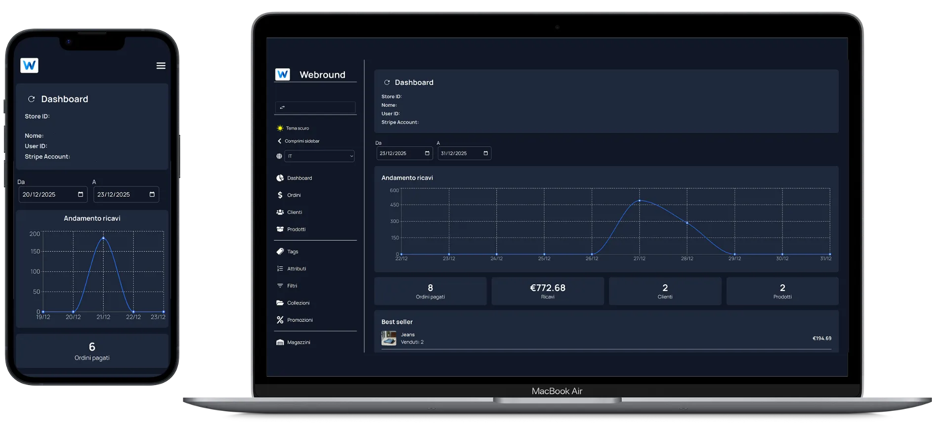 Screenshot delle Dashboard di Webround Commerce