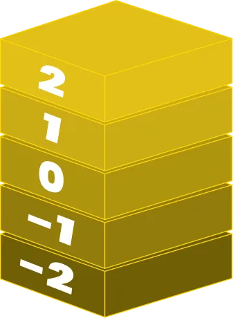 Rappresentazione piani