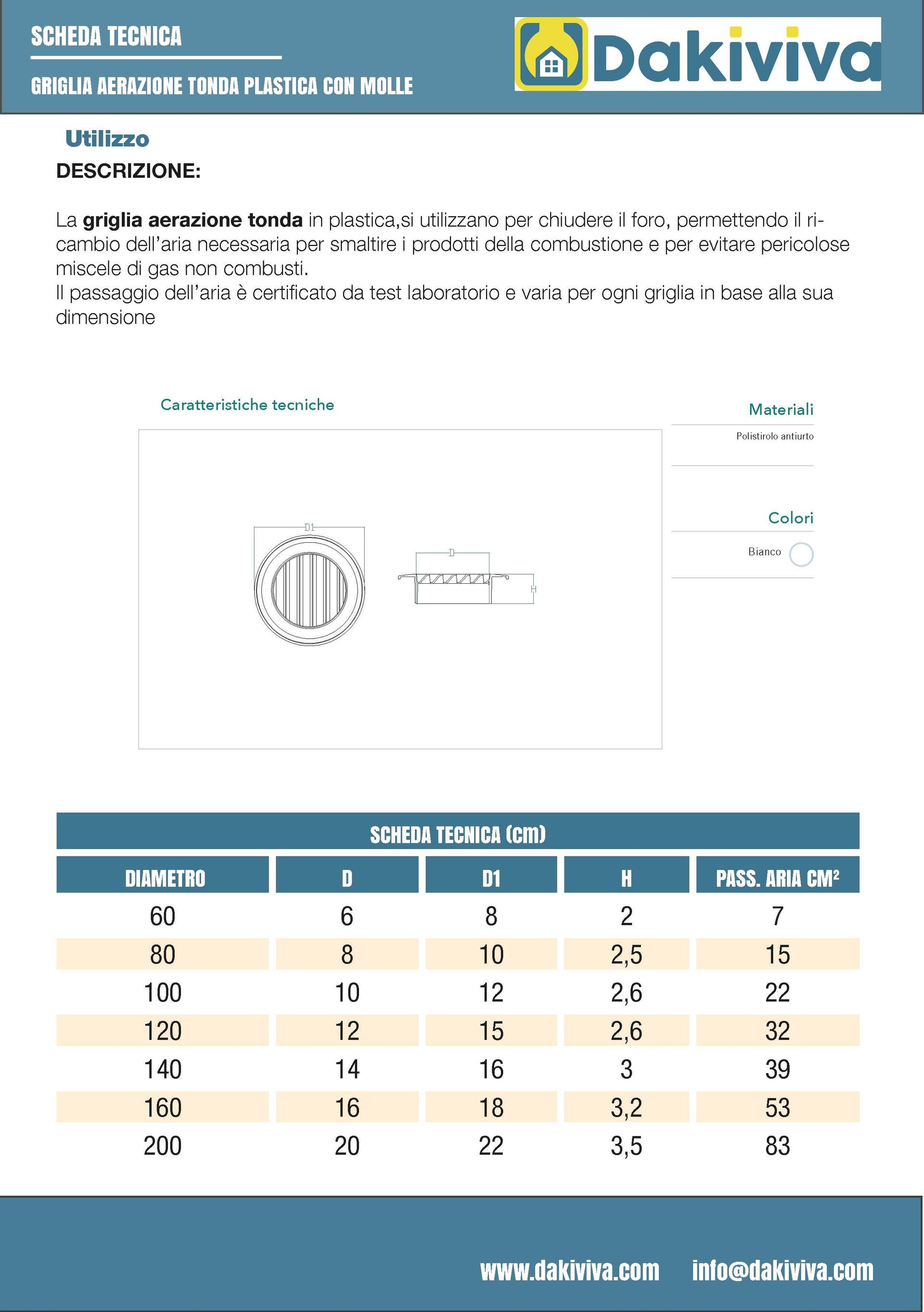 Griglia di aerazione tonda in plastica (abs)