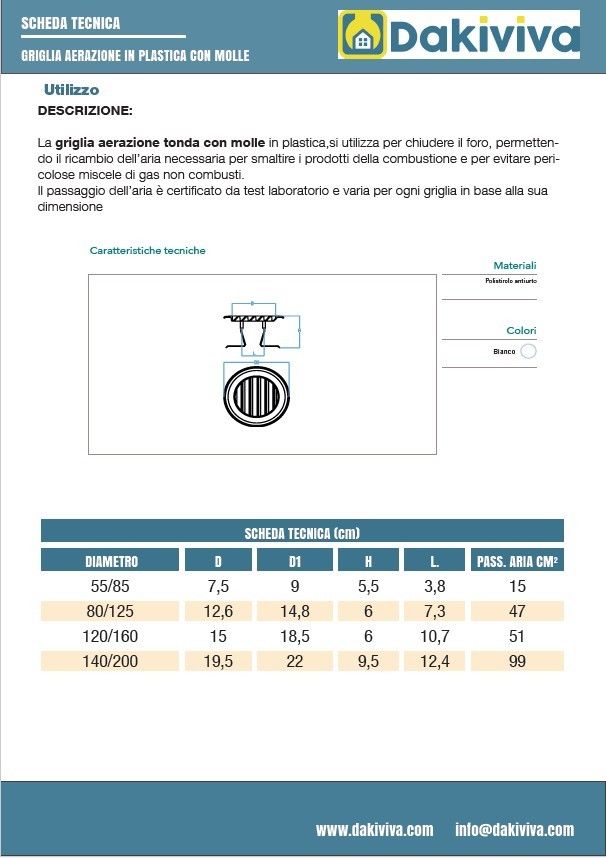 Griglia di aerazione tonda in plastica con molle (abs)